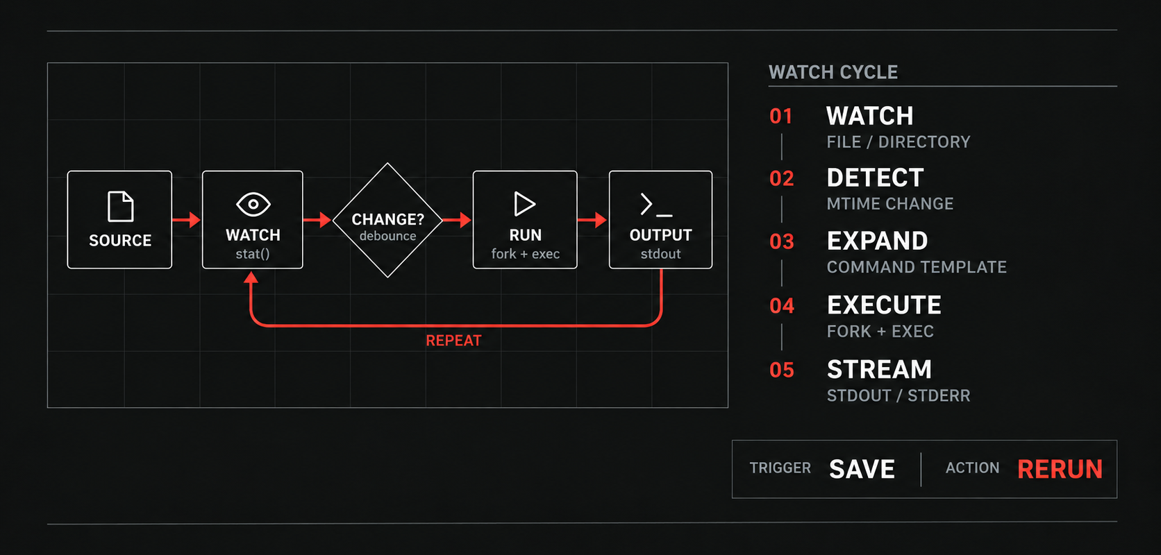 Zippy developer tooling project